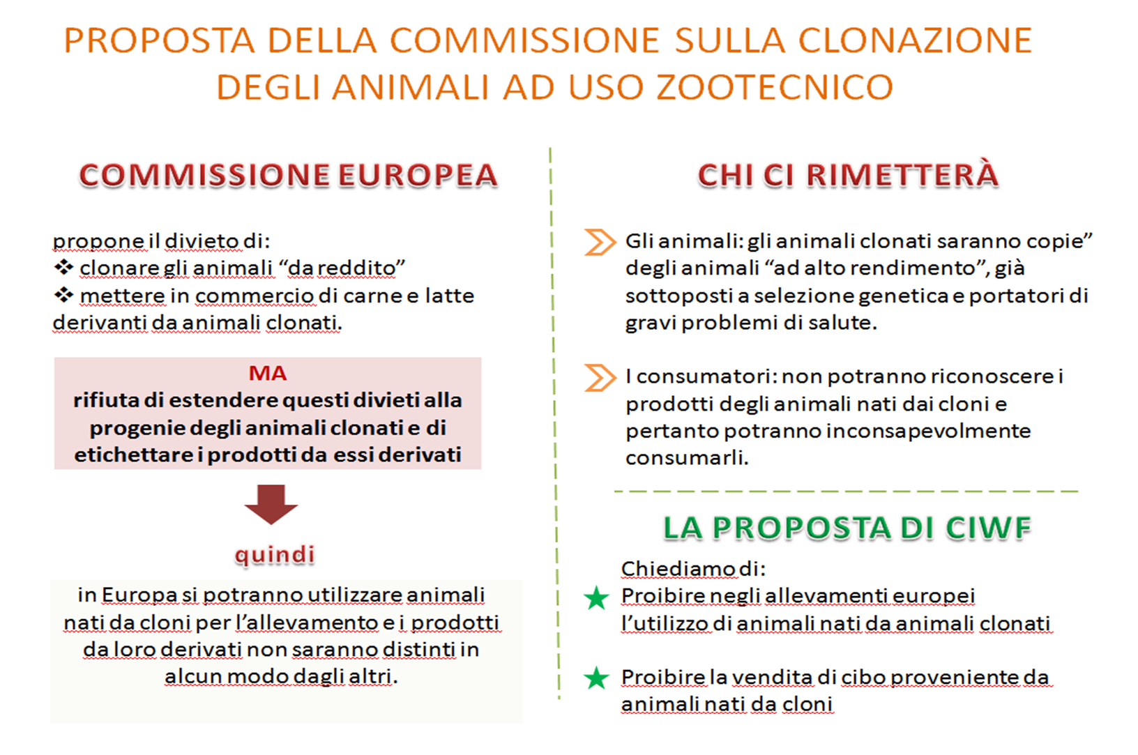 Proposta della Commissione sulla clonazione degli animali ad uso zootecnico