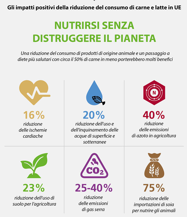 ridurre il consumo di carne.png