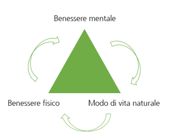benessere animale.png